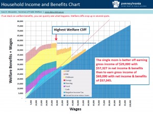 welfare cliff