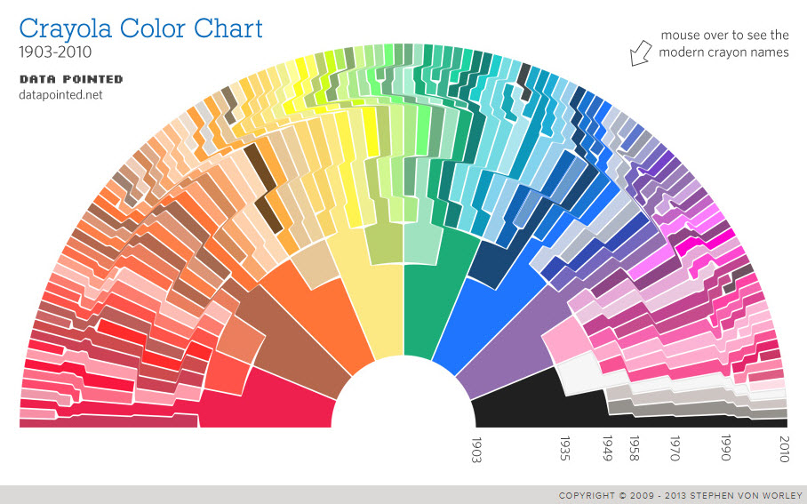 crayola chart